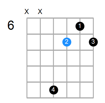 Dmin7(add13) Chord